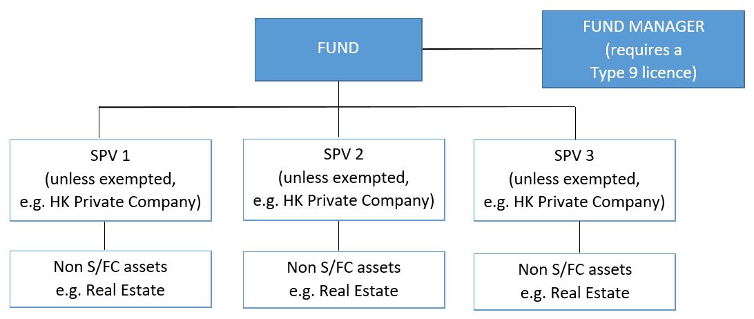 SFC Licensing Requirements for Private Equity Fund Managers and Family ...